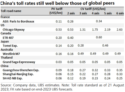 China toll rates