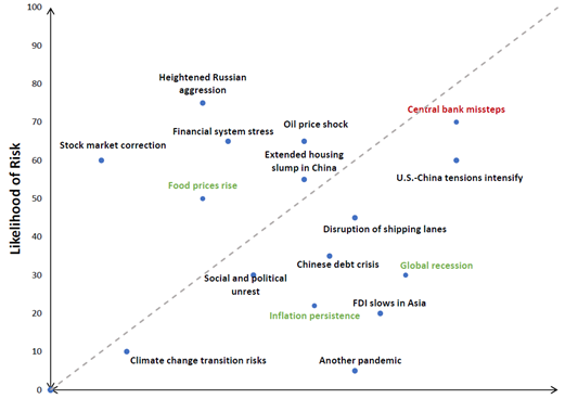 Moody's Geopolitical risks