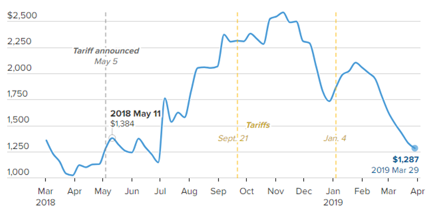 news-and-views-8